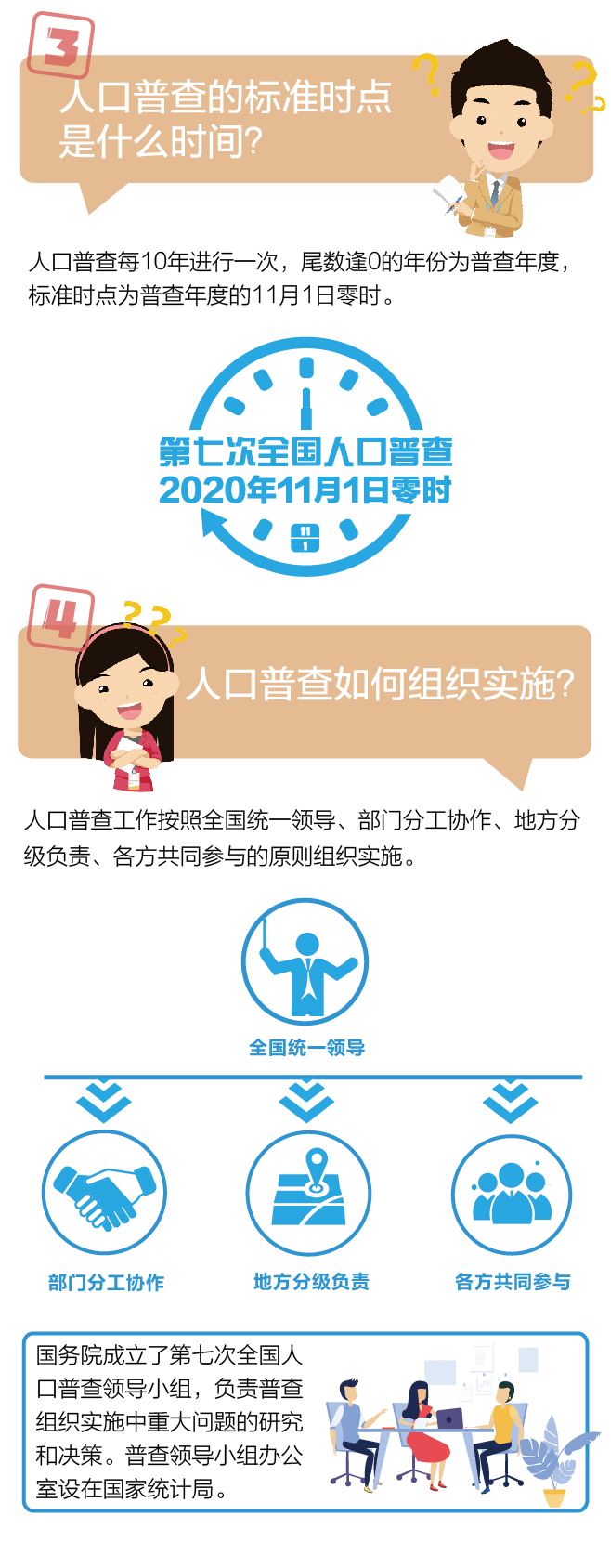 《全國(guó)人口普查條例》知多少-3-03.jpg