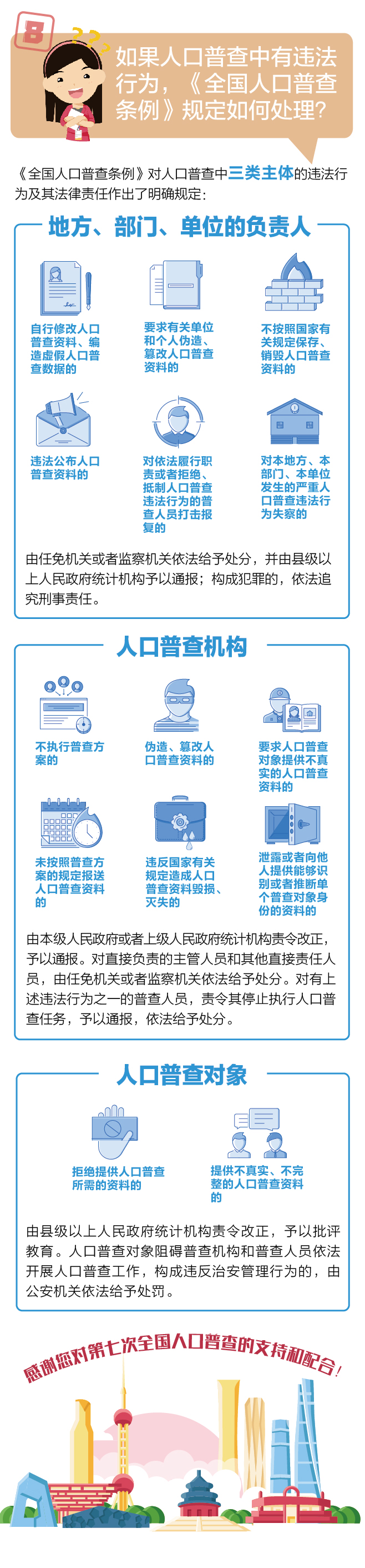 《全國(guó)人口普查條例》知多少-3-06.jpg