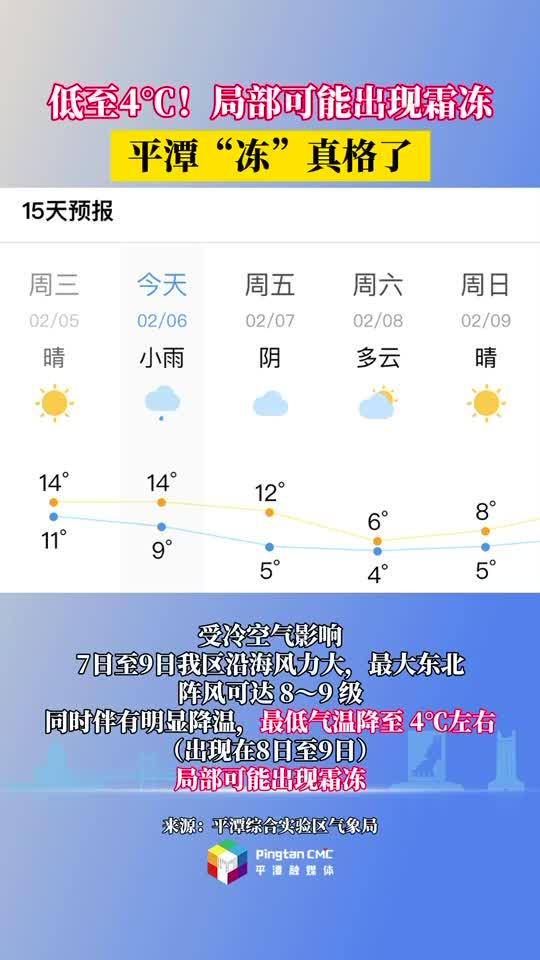 持續(xù)降溫！最低至4°C，平潭接下來的天氣......